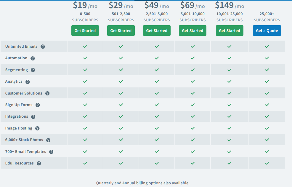 Aweber email marketing